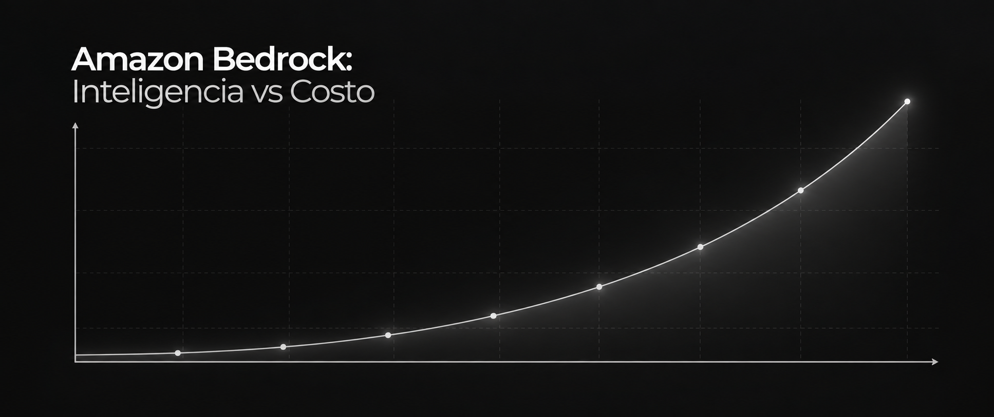 Amazon Bedrock: Inteligencia vs Costo
